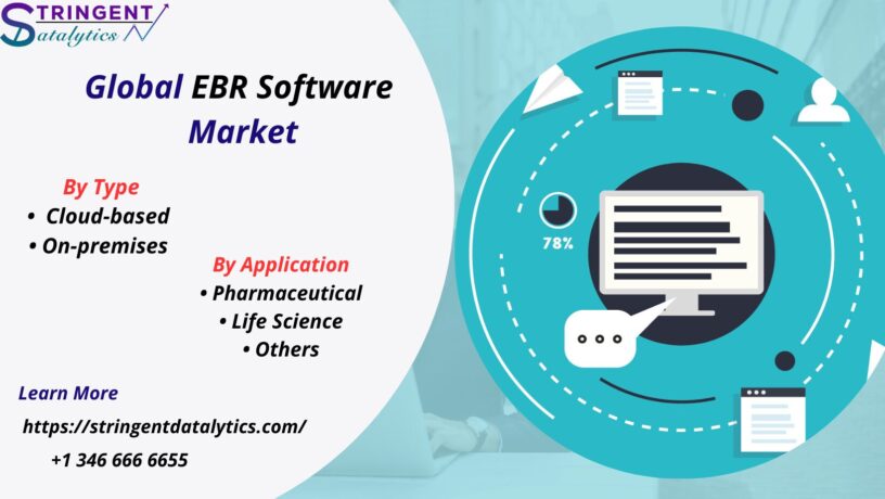 EBR Software Market