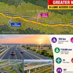 ₹30,000 करोड़ का महामेगा प्रोजेक्ट: ग्रेटर नोएडा से बलिया तक 1047KM का 8-लेन एक्सप्रेसवे, 17 जिलों की किस्मत बदलेगी